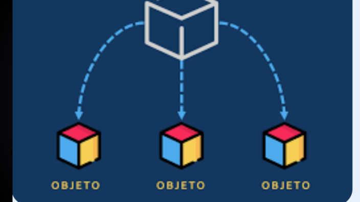 Mapa Conceptual de Programación Orientada a Objetos by JUAN SEBASTIAN ...