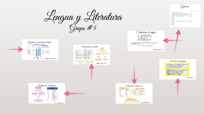 Lengua y Literatura by Maria Mieses on Prezi