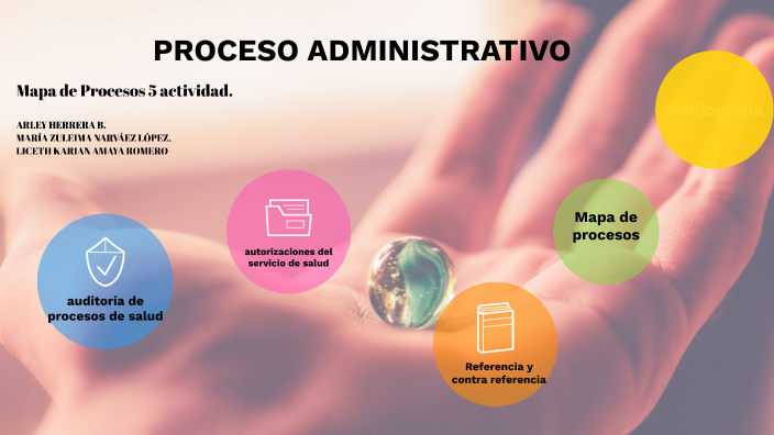 Mapa de Procesos Administración en salud by arley herrera on Prezi