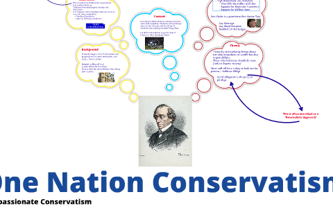 One Nation Conservatism By Scott Thomas On Prezi