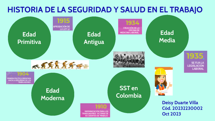 HISTORIA DE LA SEGURIDAD Y SALUD EN EL TRABAJO by Deisy - brayan lara ...