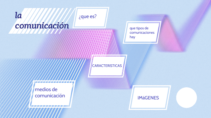 la comunicacion by ingrid rodriguez on Prezi