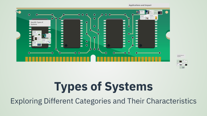 Systen Types Types of Systems by Pratiksha Shivsharan on Prezi