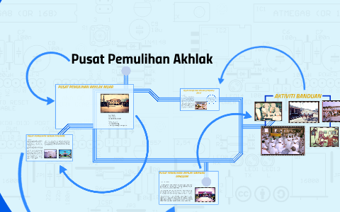 Pusat Pemulihan Akhlak By Azizi Stroke