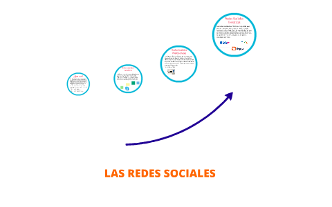 Las Redes Sociales by andrea rodriguez on Prezi