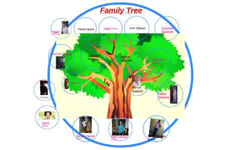 Family Tree by Merci Rivera Guzman on Prezi