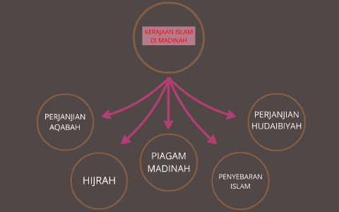 Kerajaan Islam Di Madinah By Mohd Faiq Mohd Sapii