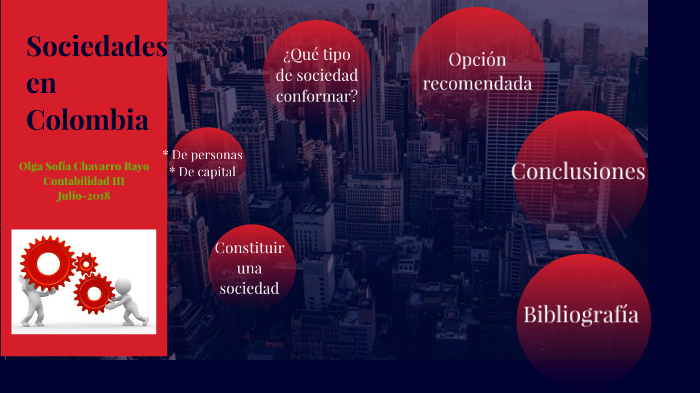 TIPOS DE SOCIEDADES EN COLOMBIA By SOFIA CHAVARRO