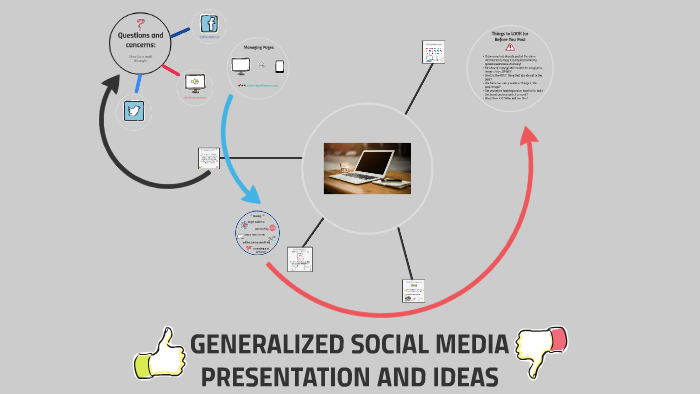 GENERALIZED SOCIAL MEDIA PRESENTATION AND IDEAS by Katie :) on Prezi