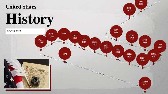 US History Timeline by Neil Hetrick on Prezi