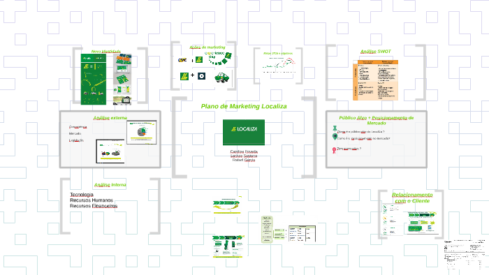 Plano de Marketing Localiza by Larissa Santana on Prezi