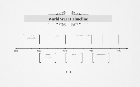 World War II Timeline by kwen barnhill on Prezi