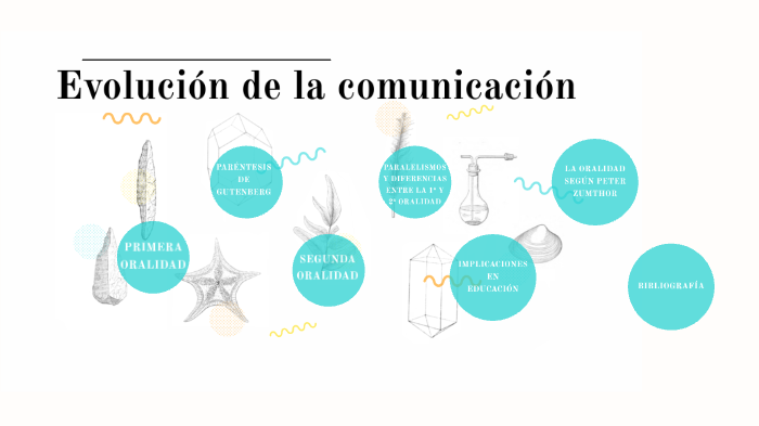 EVOLUCIÓN DE LA COMUNICACIÓN by Laura Moreno on Prezi