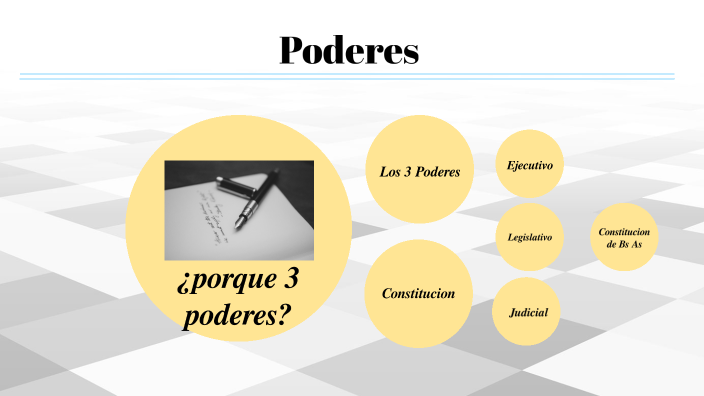 tipos de poderes by matias schvartz on Prezi