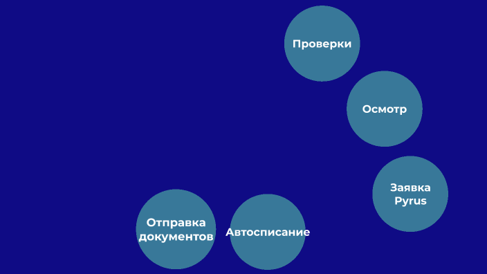 Шкода по подписке