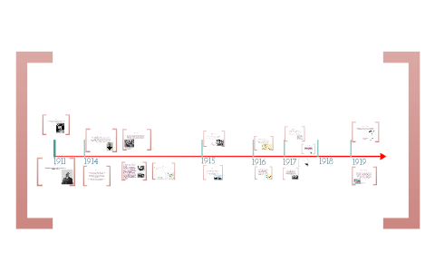 Timeline of WWI by Andrew K on Prezi