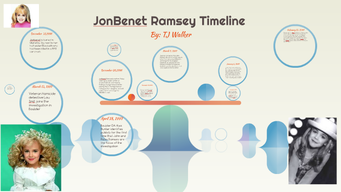 Jonbenet Ramsey Timeline By Tj Walker On Prezi 