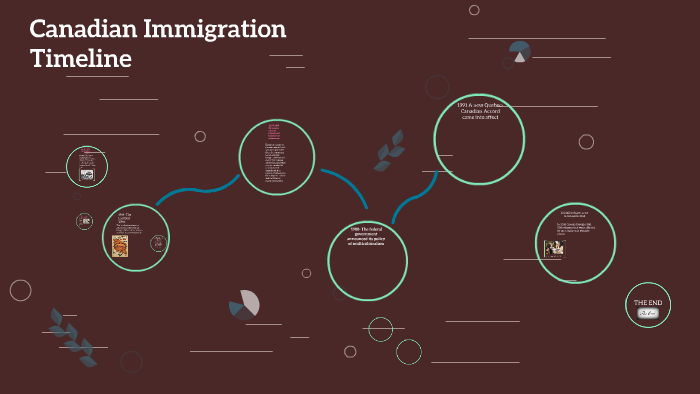 canadian-immigration-timeline-by-jayde-quick