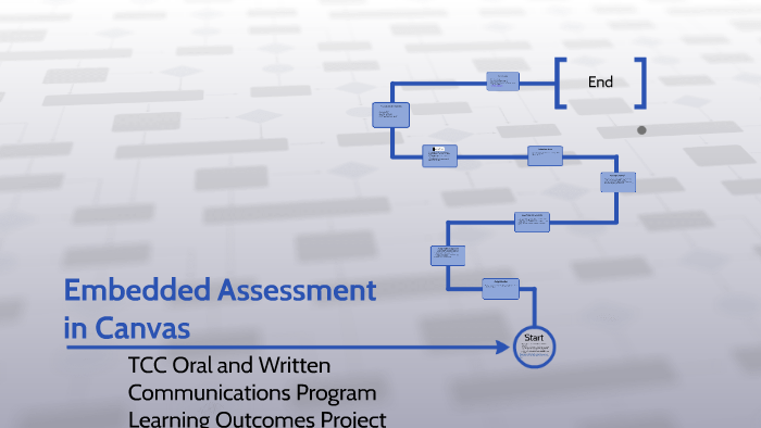 Program Learning Assessments by Kristina Young on Prezi