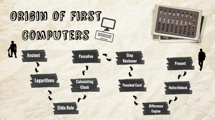 origin-of-first-computers-by-nisha-chamdal