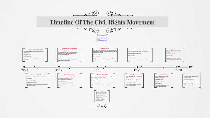 Timeline Of The Civil Rights Movement by Cierra B on Prezi