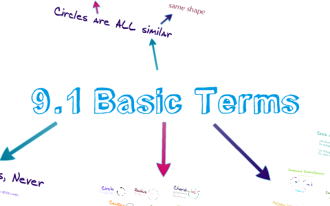 Basic Term 9.1 Basic Terms by Katie Butler on Prezi