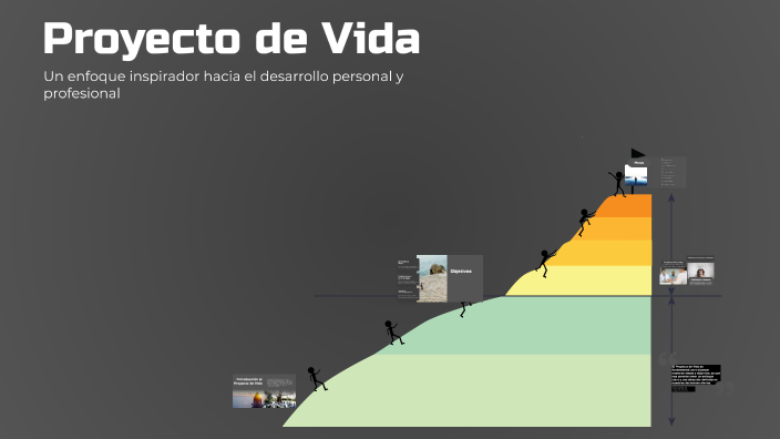 Proyecto de Vida by Luciana Garcia Pacaya on Prezi