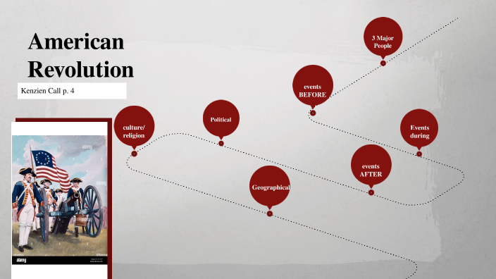 American Revolution by Makenzie Call on Prezi