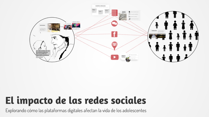 El impacto de las redes sociales by KATHERINE MURILLO on Prezi