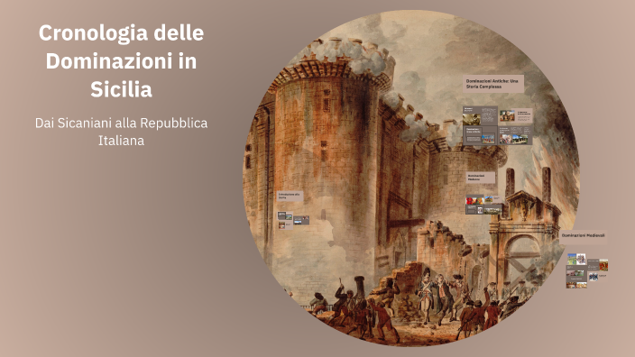 Cronologia delle Dominazioni in Sicilia by Sara Yaqine on Prezi