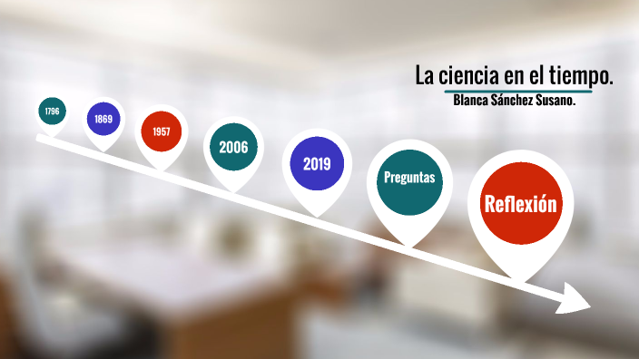 La ciencia en el tiempo by Blanca Sanchez Susano on Prezi