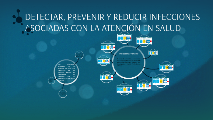 Detectar Prevenir Y Reducir Infecciones By Ln González On Prezi 6204