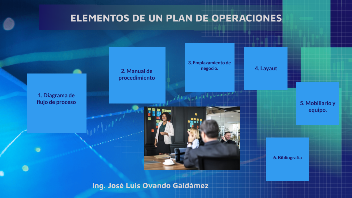 ELEMENTOS DE UN PLAN DE OPERACIONES by José Luis Ovando Galdámez on Prezi
