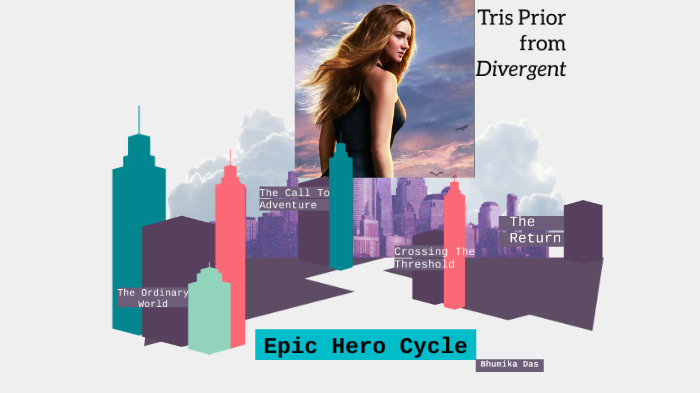 The Epic Hero Cycle by bhumika das on Prezi