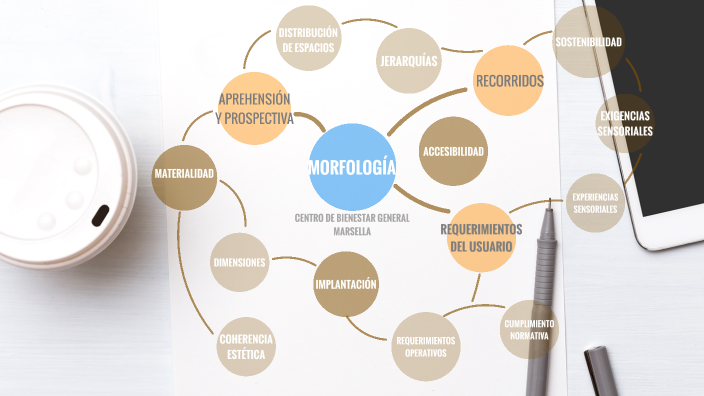 mapa mental by santiago montalvo on Prezi