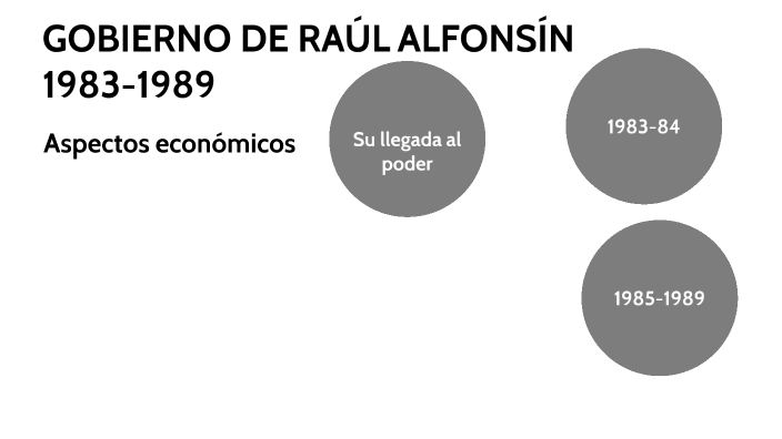 GOBIERNO DE RAÚL ALFONSIN By Maria Libonati On Prezi