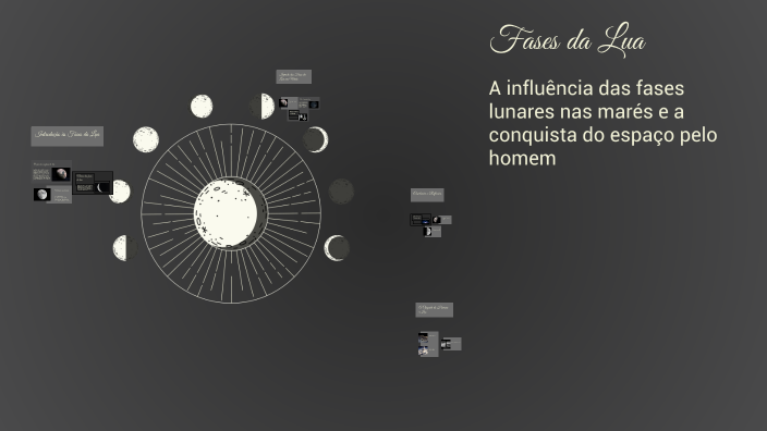 Fases da Lua by Arthur Bueno on Prezi