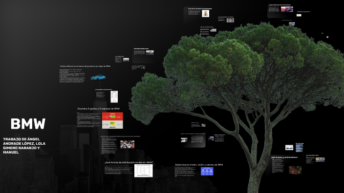 Preguntas clave sobre BMW by Angel Andrade Lopez on Prezi