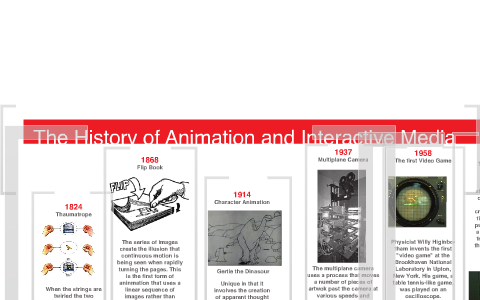 The History of Animation and Interactive Media by Catherine Rix on Prezi
