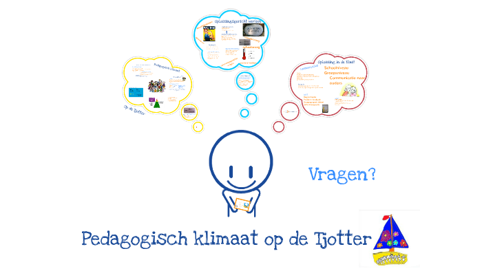 2013-08-15 Pedagogisch Klimaat op de Tjotter by ZIEN in de Klas on Prezi