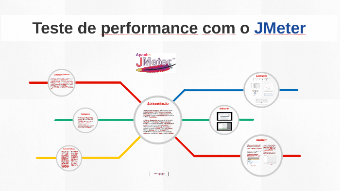 Teste de performance com o JMeter by Lucas Oliveira on Prezi