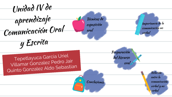 Unidad IV Comunicación Oral Y Escrita By Uriel Tepetlayuca On Prezi