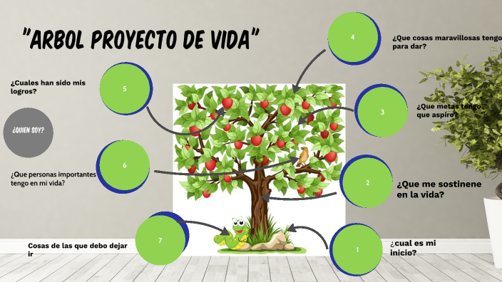 "ÁRBOL PROYECTO DE VIDA" by Itzel De León on Prezi