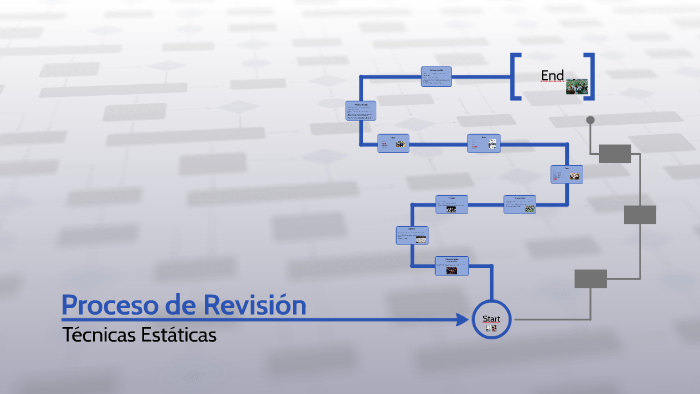 Proceso de Revisión by Erick Diez de Sollano on Prezi