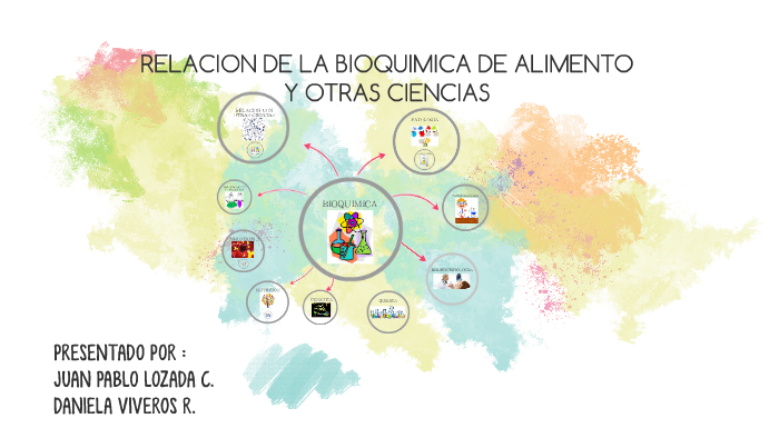 La Bioquimica Y Su Relacion Con Otras Ciencias