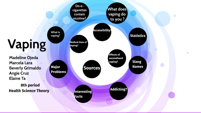The Effects of Vaping by Elaine Ta on Prezi