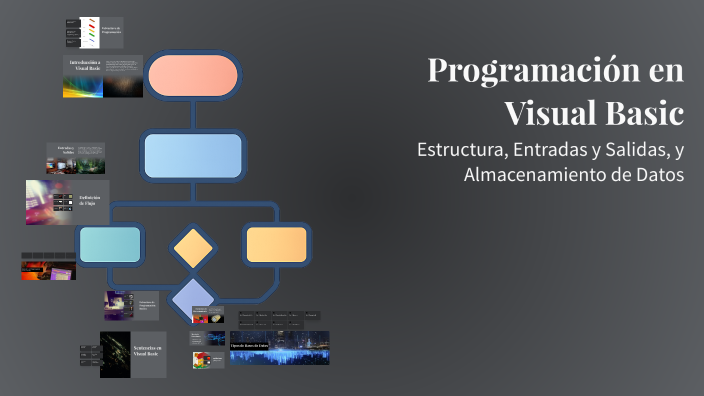 Programación en Visual Basic by Ismaelo fuentes on Prezi