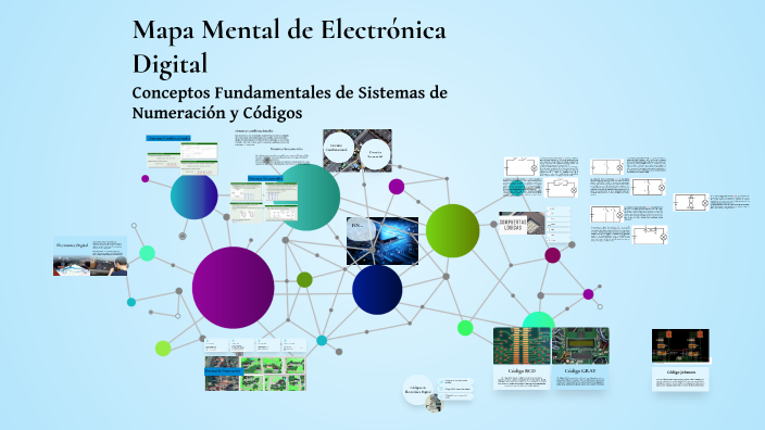 Mapa Mental de Electrónica Digital by Alexandra Arias on Prezi