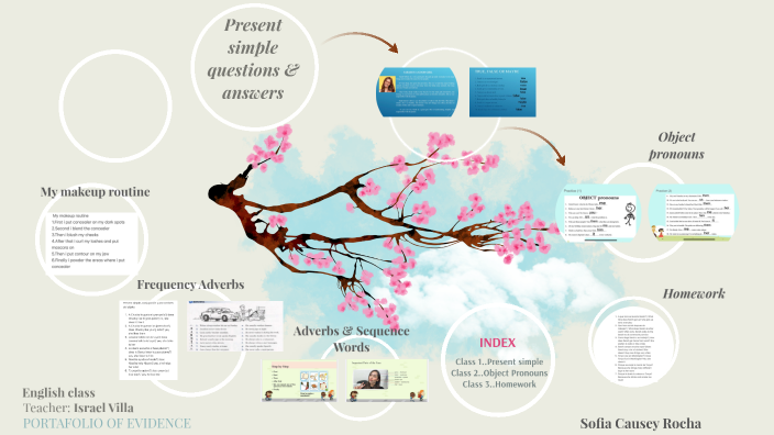 Portafolio de evidencia by sofia causey on Prezi