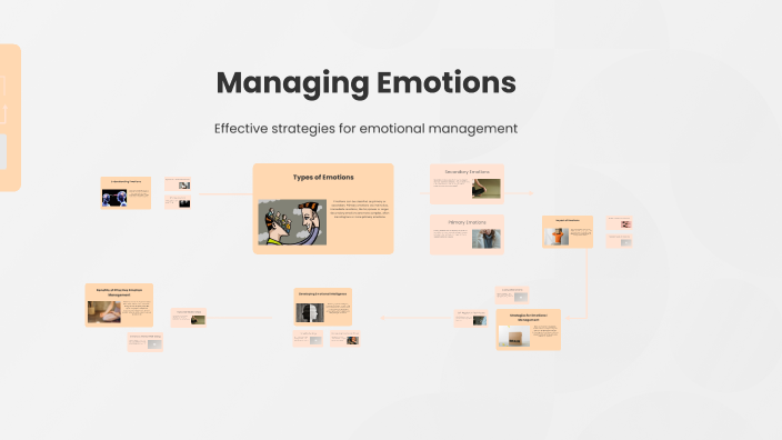 Managing Emotions By Pindah Server On Prezi